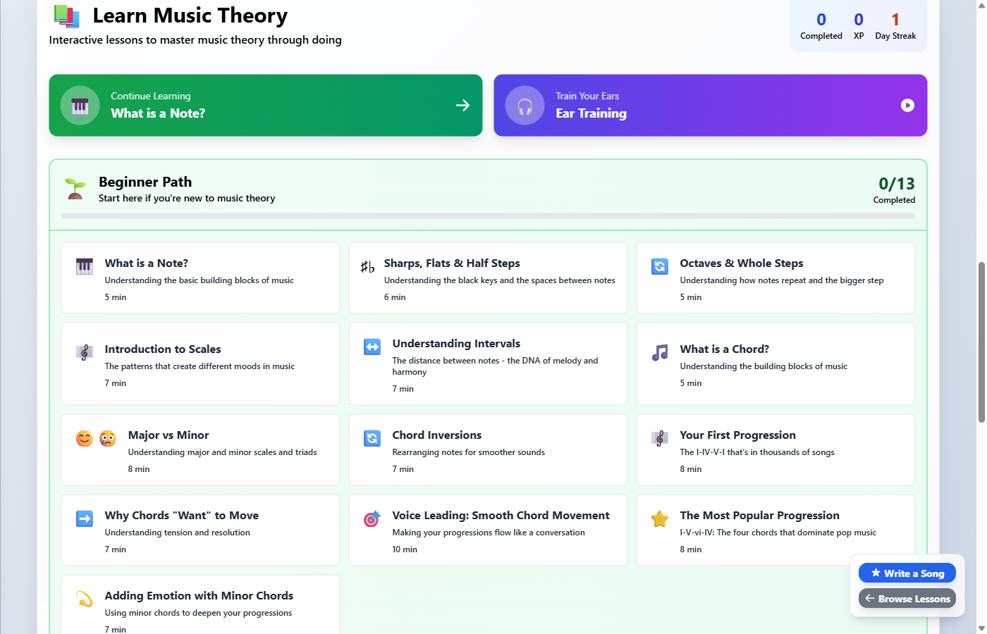 Theory Academy showing learning paths from Beginner to Advanced with progress tracking